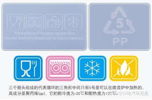 已经长期用普通塑料制品放进微波炉了,会不会有问题,要怎么弥补啊?