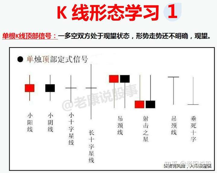 k线的9种形态及含义