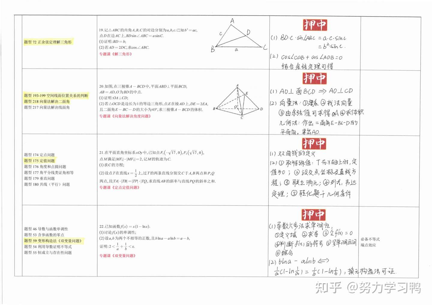 高中数学 立体几何6大提分策略 看看自己都学会了吗 知乎