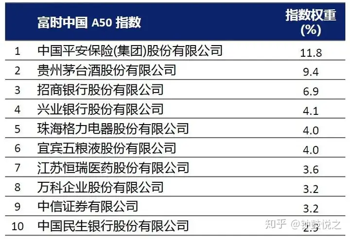 坏消息来临时，总是被拿出来说事的A50期货是什么？