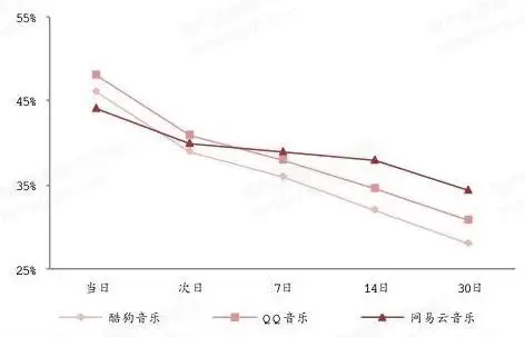 2022年网易及其产业链研究报告（2020年网易分析报