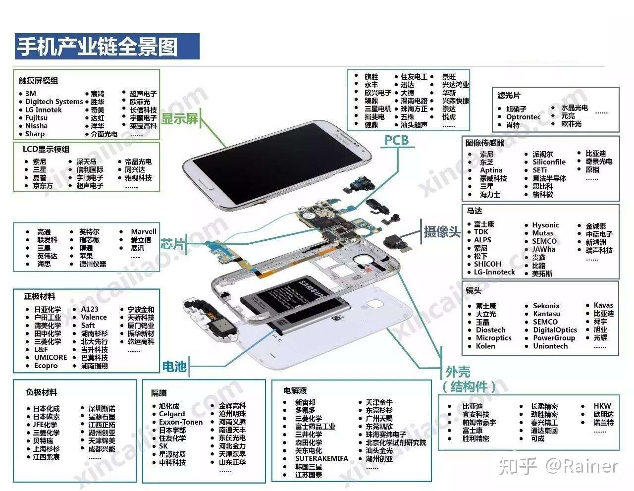 100个产业链全景图(图14)