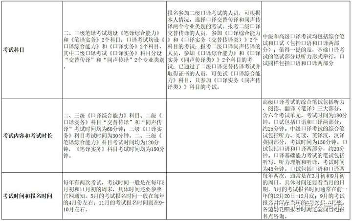 上海证书翻译哪里找兼职