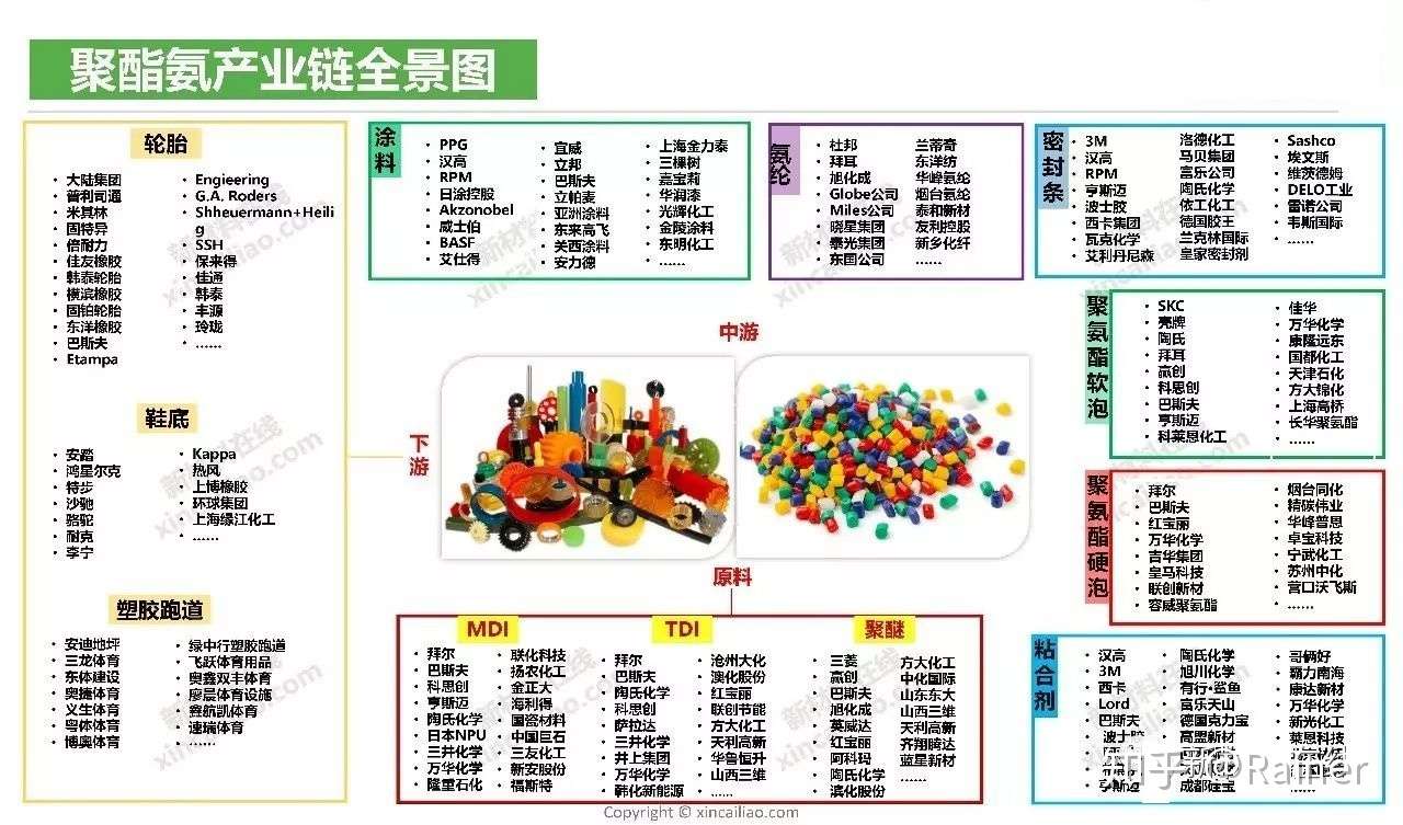 100个产业链全景图(图69)