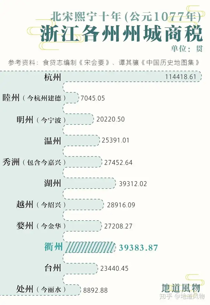 浙江衢州为什么“很不浙江”？（衢州为何说是最有礼的城市） 第12张