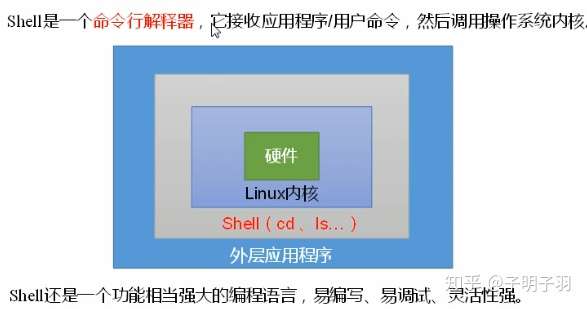 Shell笔记 自用 知乎