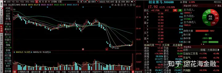 个股分析：创业黑马、科锐国际、通宝能源、茂硕电源（科锐国际股份）