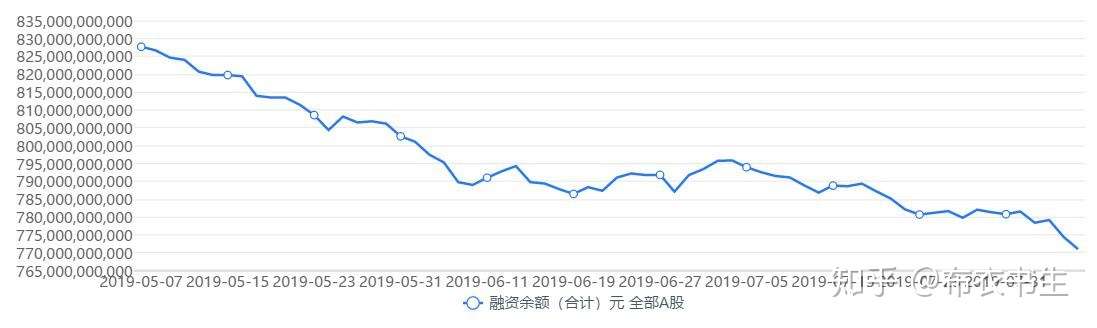 æ³¨æ„ åº•éƒ¨ä¿¡å·è¿˜æœªå‡ºçŽ° çŸ¥ä¹Ž