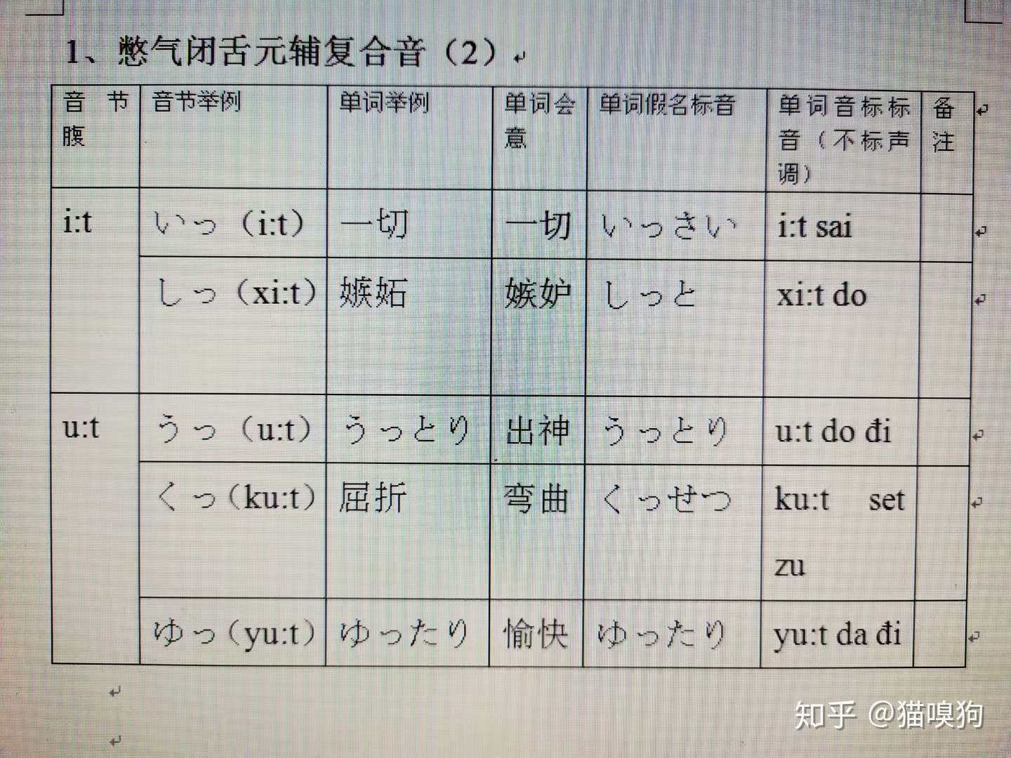 日语发音原理 简洁版 后篇 知乎