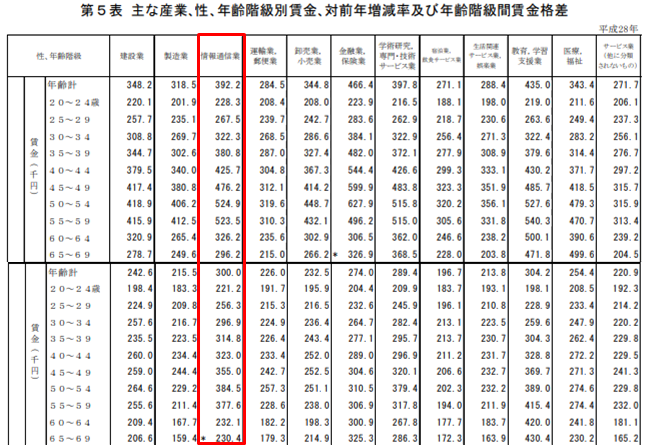 日本华人it派遣那点事儿 2 知乎