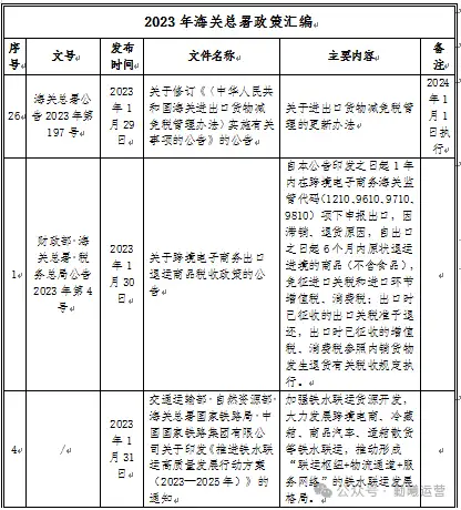 跨境電商在2023年得到了國家的大力支持,是內外貿一體化發展的創新