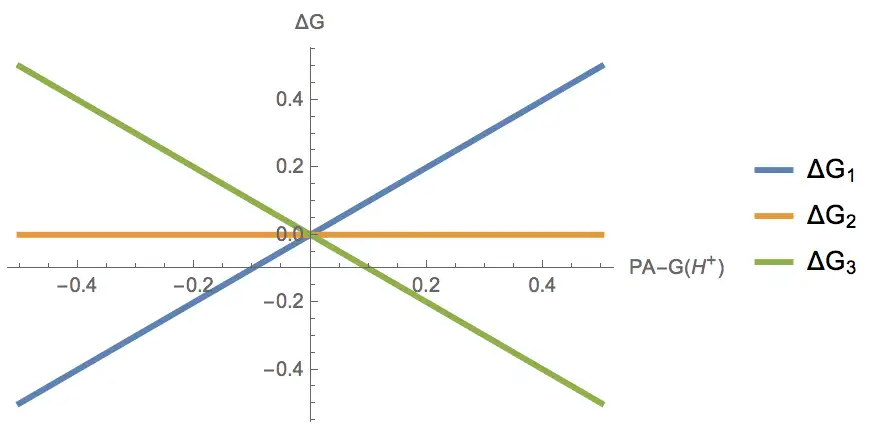 Thermodynamics of Electrochemistry --- Chemical Science, 2013, 4(7