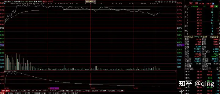 个股解析：阳光电源、中信博、铭利达、万业企业、京山轻机