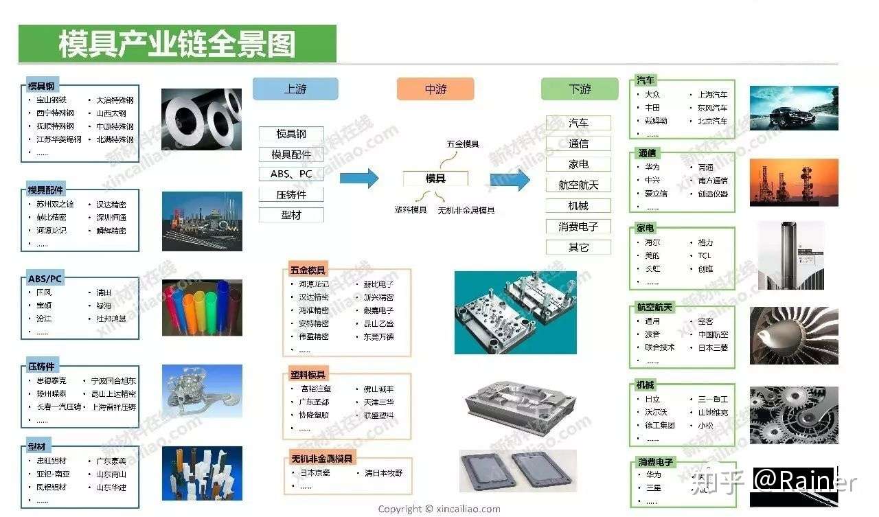 100个产业链全景图(图80)