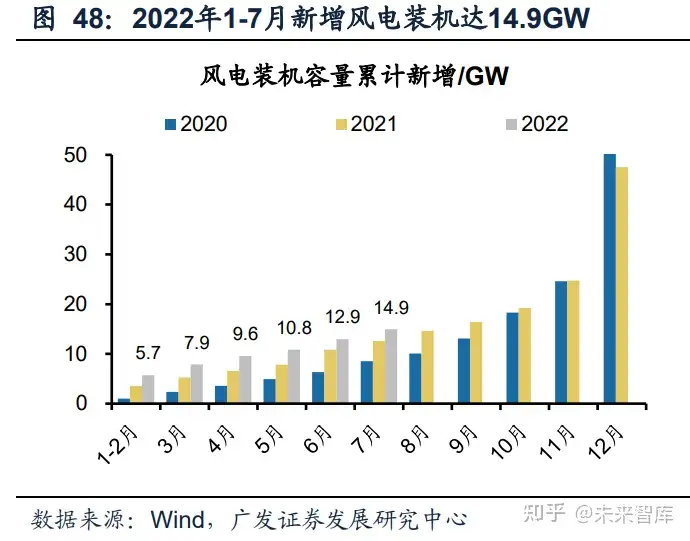 电力行业分析：火电盈利持续改善，绿电加速建设