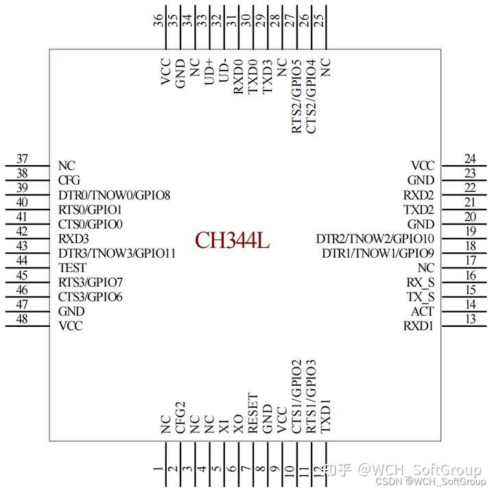 高速USB转4串口产品设计-RS485串口