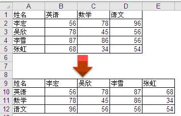 Excel转置操作介绍 知乎