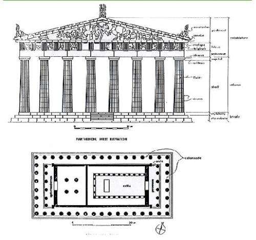 为什么大多数西方的的宗教建筑都是圆形的,而东方的更多是矩形的?