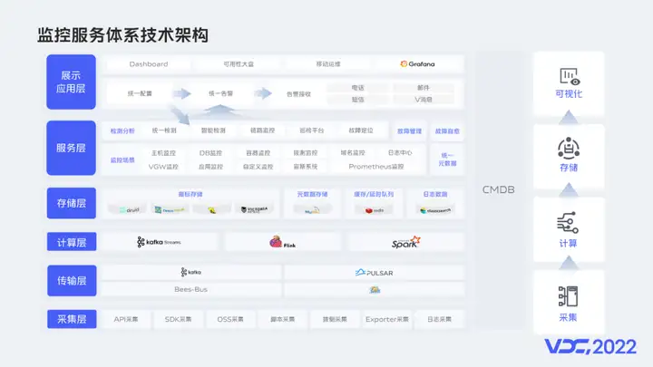 技术架构