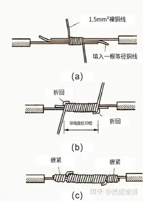 1单股导线的连接