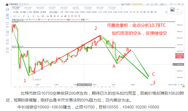 币圈老掌柜:比特币国庆节的欢呼拉升 币圈老掌柜:比特币国庆节的欢呼拉升