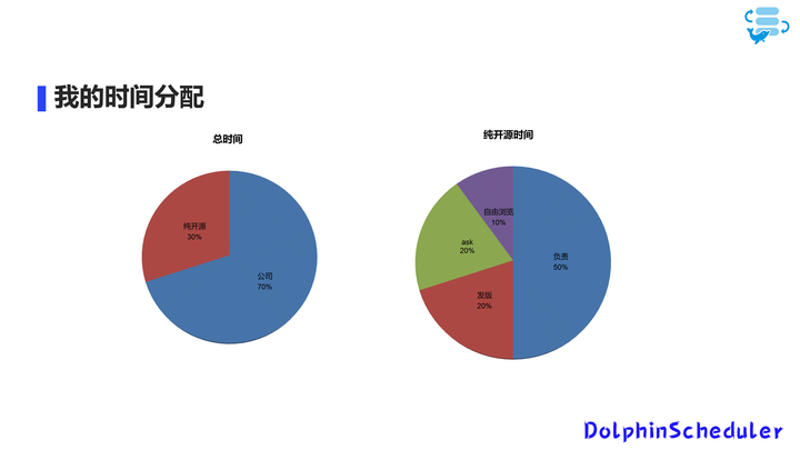 Apache DolphinScheduler PMC：开源不一定也要九死一生-开源基础软件社区