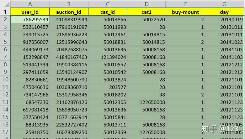 Excel真的很low吗 其实只是不会用而已 知乎