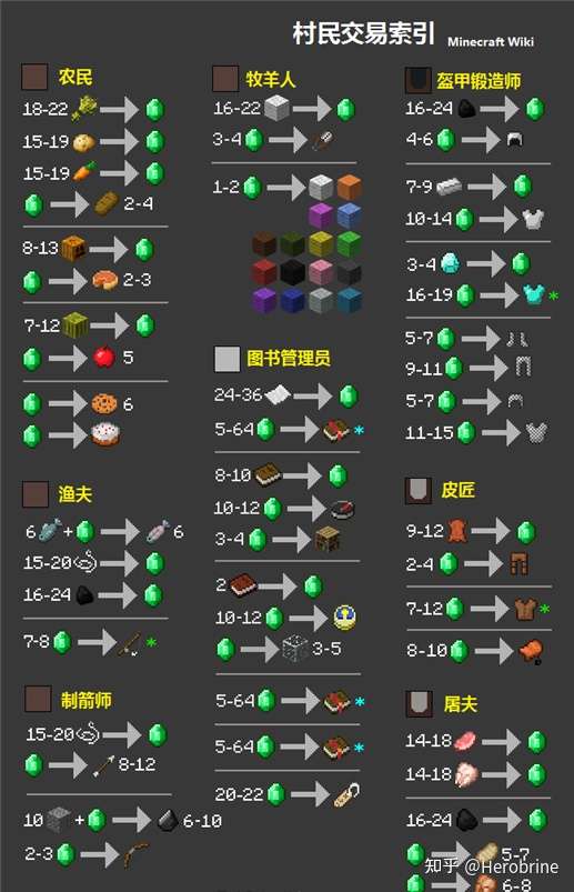 甚至不到十块,可绿宝石是我的世界里最稀有的矿物