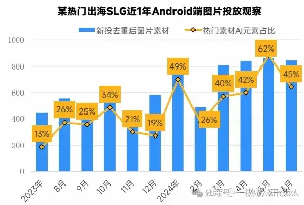 2024全球手游热门类型营销分析