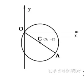 2020聯考深度解密為什麼聯考的解析幾何考題從來沒有圖形