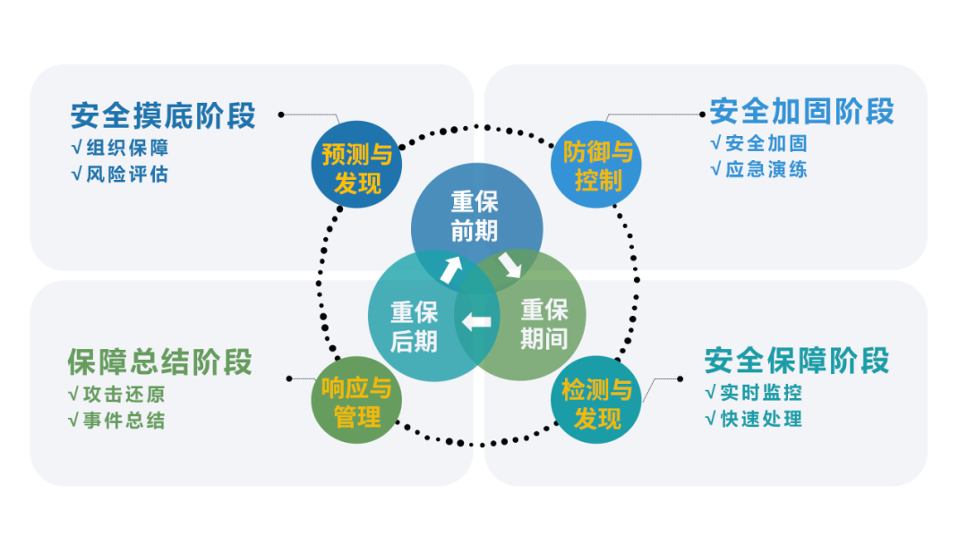 建党100周年丨山石网科全生命周期安全保障方案全程护航百年华诞 知乎