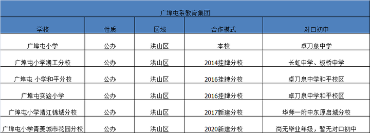 武漢洪山區(qū)公辦小學(xué)有哪些比較好的，武漢洪山區(qū)小學(xué)排名一覽表(圖4)