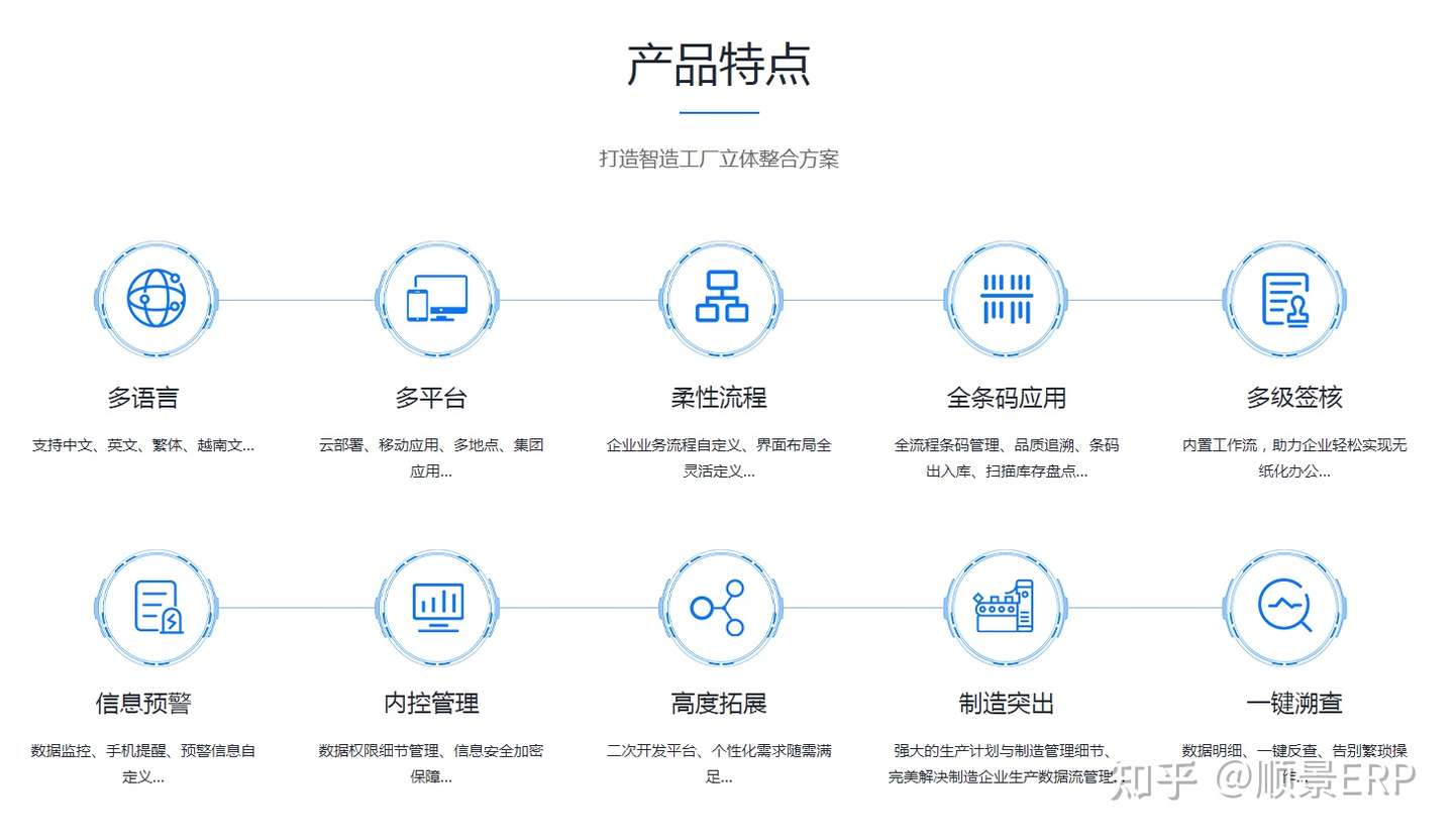 顺景erp Erp进行数字化转型要了解的问题 知乎 顺景erp Erp进行数字化转型要了解的问题 知乎