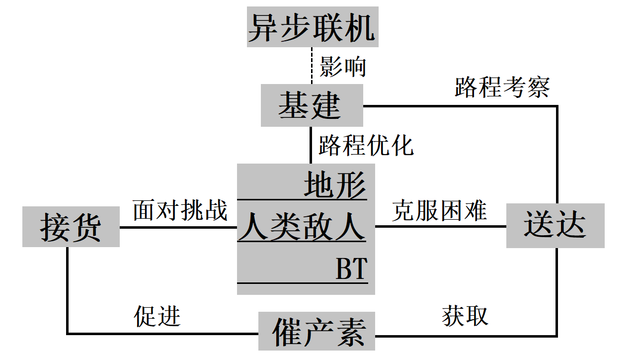 死亡搁浅 一个小岛秀夫游戏 知乎