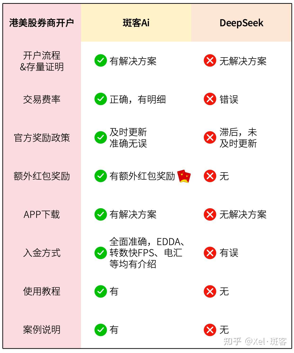 中美达成贸易协定,港股飙升!25年5月可以港股永久免佣金的港美股券商一览
