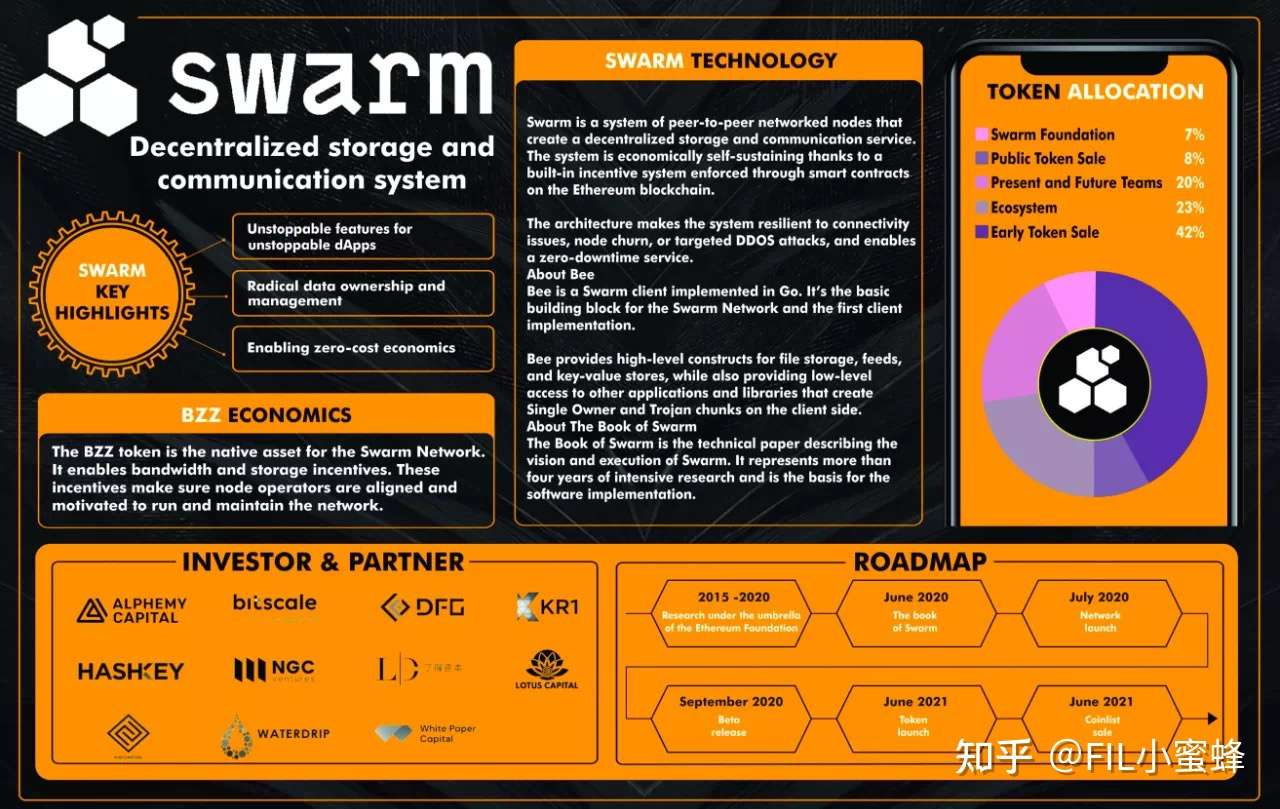 Swarm city token майнинг электронные платежные системы в россии список