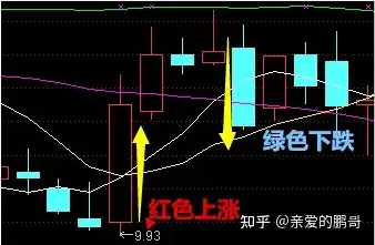 k線圖基礎知識入門圖解