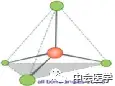 《有机化学》知识点总结