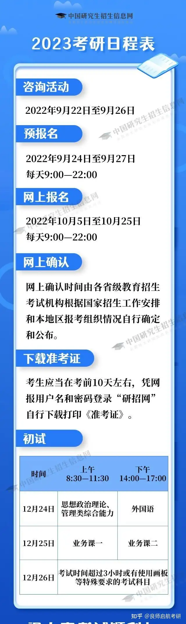 真沒(méi)想到（考研2023考試時(shí)間）2023考研時(shí)間是幾號(hào)，最新！2023考研時(shí)間定了，考研日程表剛剛正式公布！，云南同志網(wǎng)，