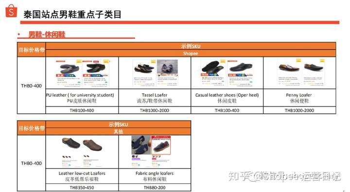 shopee数据:那些口口声声说虾皮不好做的人,都应该看看这篇