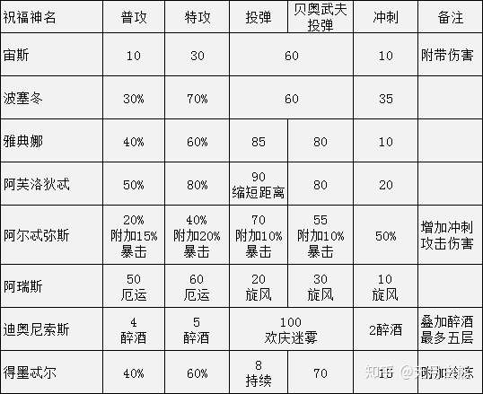 哈迪斯祝福搭配图片