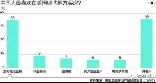 美国房产 在美国自住房贷款与投资房贷款如何区分 知乎