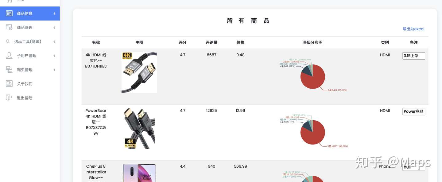 亚马逊爬虫 亚马逊营销选品工具 我销售额猛增的秘密 知乎 亚马逊爬虫 亚马逊营销选品工具 我销售额猛增的秘密 知乎