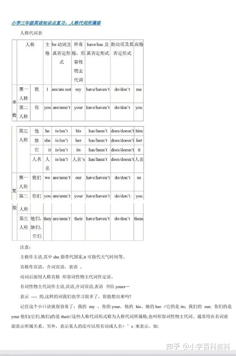 小学英语重点难点归纳 期末必备 附各年级英语复习资料 知乎