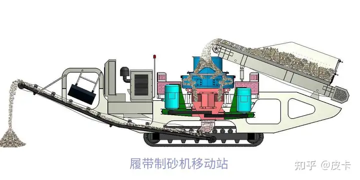 快来看(不同价位移动制砂机有什么区别呢)不同价位移动制砂机有什么区别图片,(图2) 快来看(不同价位移动制砂机有什么区别呢)不同价位移动制砂机有什么区别图片,(图2)