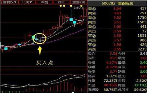炒股一辈子死记“五个数字”:10、20、50、60、721,建议收藏