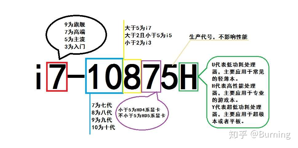 选购笔记本电脑之前你必须了解的硬核知识 知乎