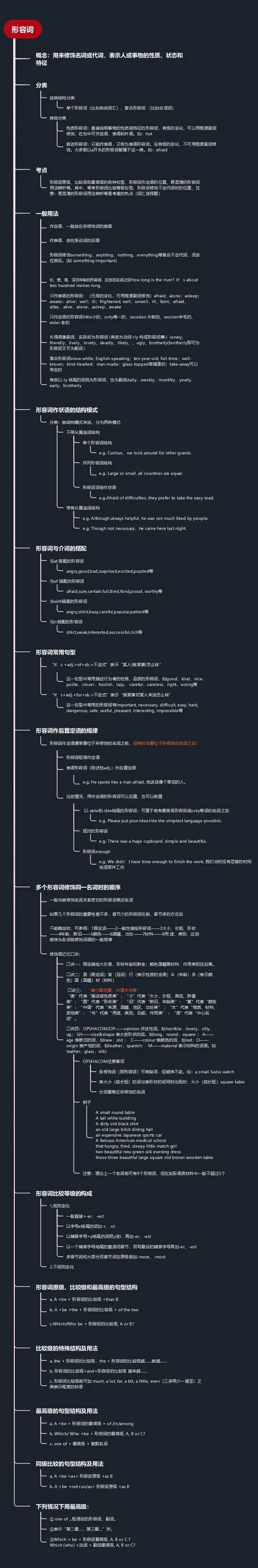 这有一篇形容词知识点清单 请查收 知乎