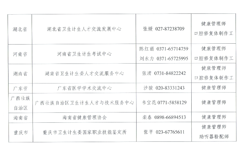 21年健康管理师报名入口 知乎