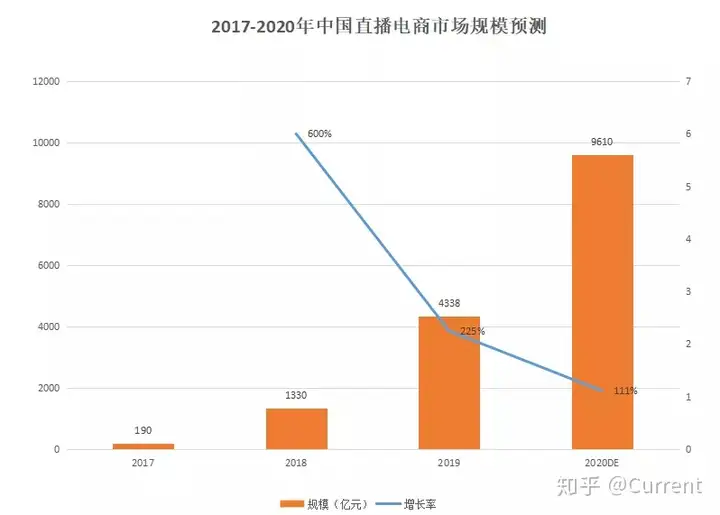 线上消费指数，未来可期（网上消费）2020年线上消费，